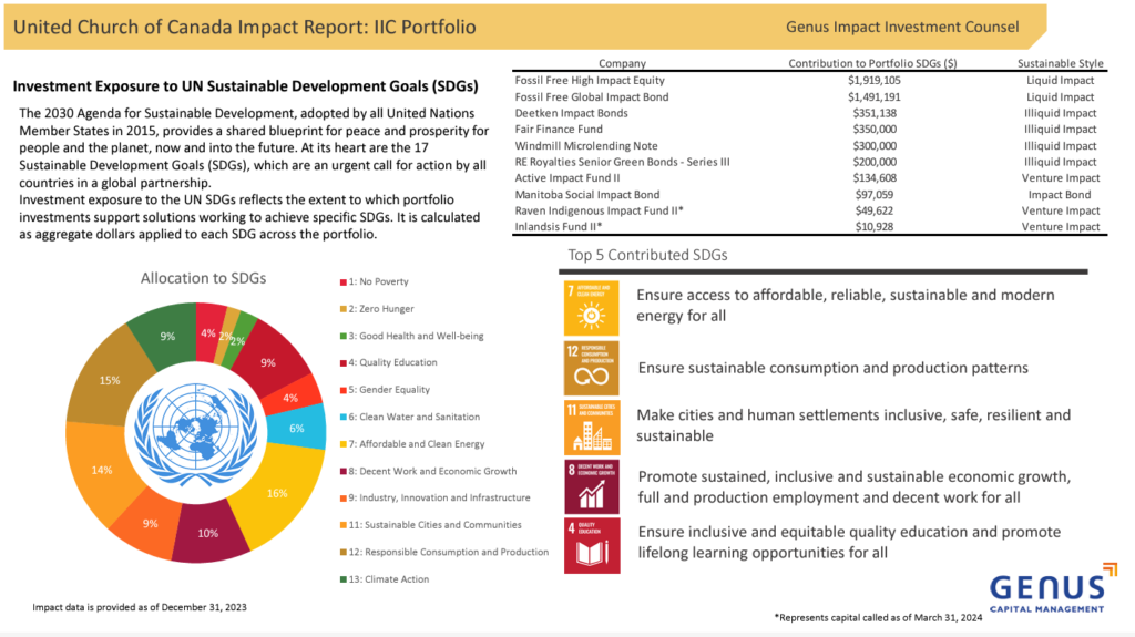 United Church of Canada Impact Investing Update 2024 provided by Genus Capital Management